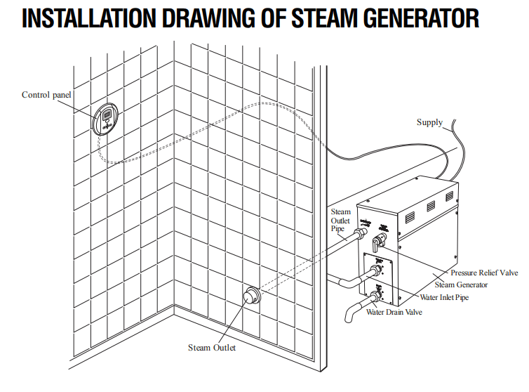 SteamGenerator Installation All in One Installation Manuals