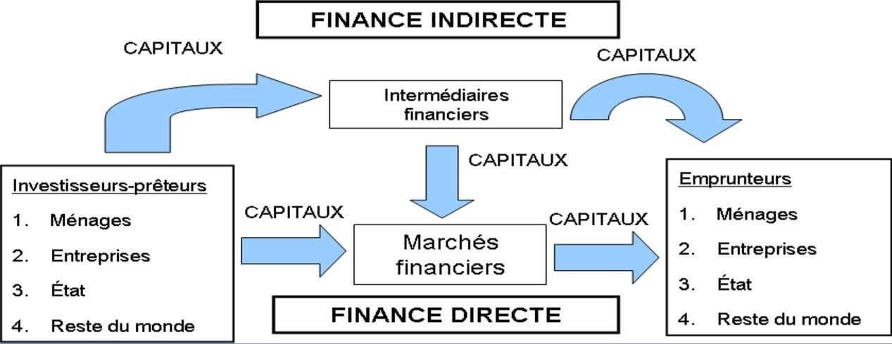 PDF Télécharger les ratios financiers et leur interpretation Gratuit