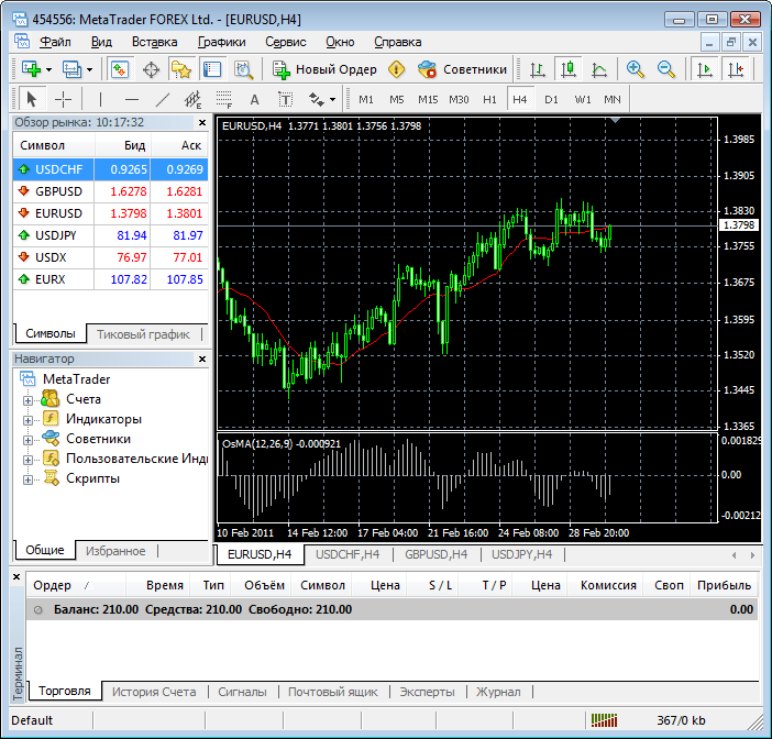 Скачать MetaTrader для Windows 10, 8, 7, XP