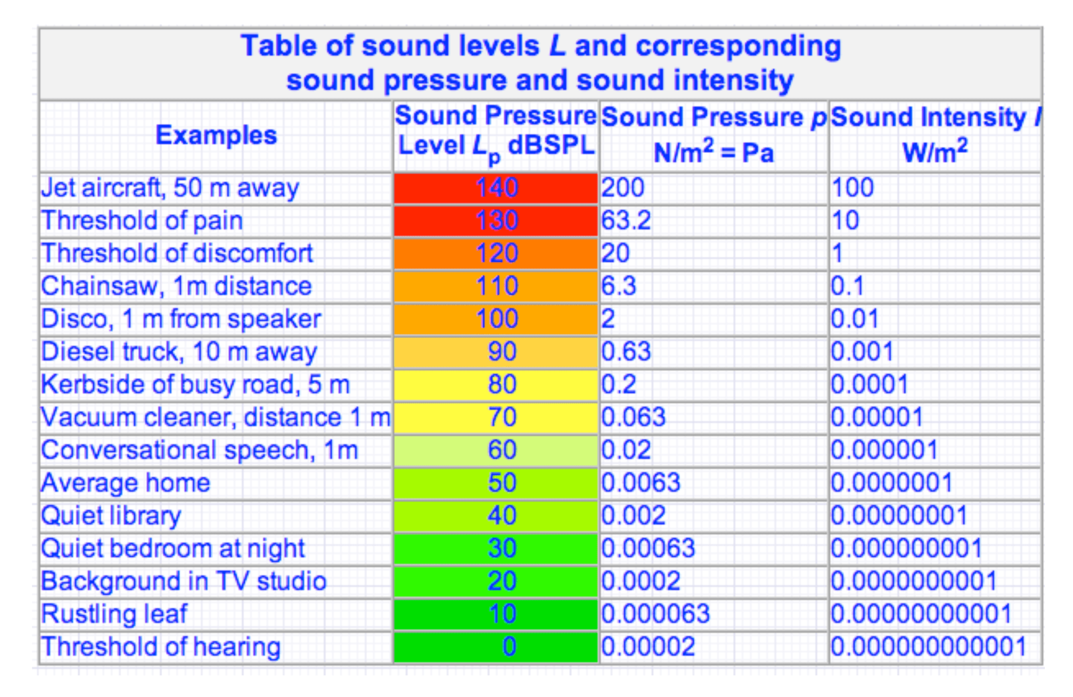 Sound in Air Help Wiki