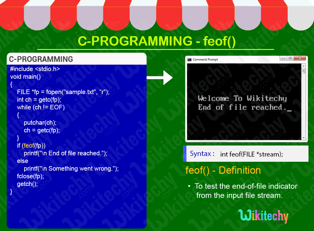 C File Handling in C C Programming C Tutorial Wikitechy