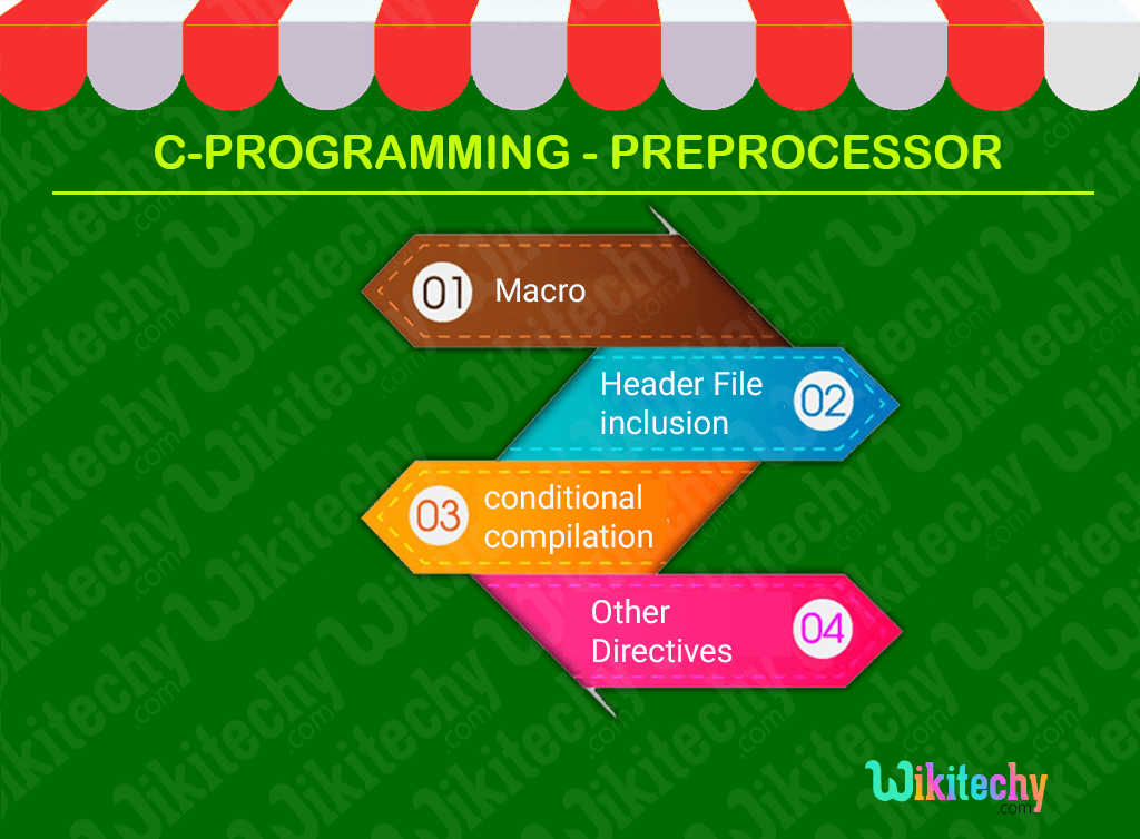 C Preprocessor Directives in C C Programming C Tutorial Wikitechy