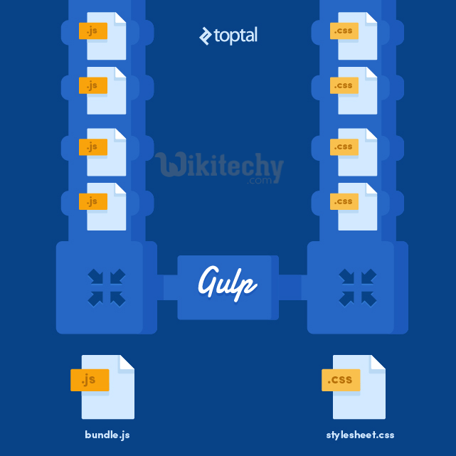 gulp Concatenating Files with Gulp gulp sass gulp