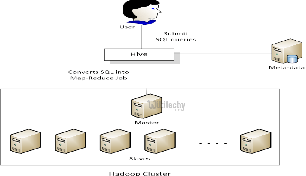 apache hive hive on mr VS hive on tez By Microsoft Award MVP hive