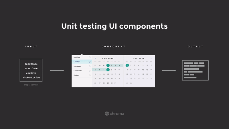 Node JS Node js Unit Testing Node.js Unit Testing