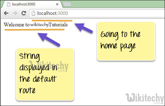 Node JS Node js Express FrameWork Material By