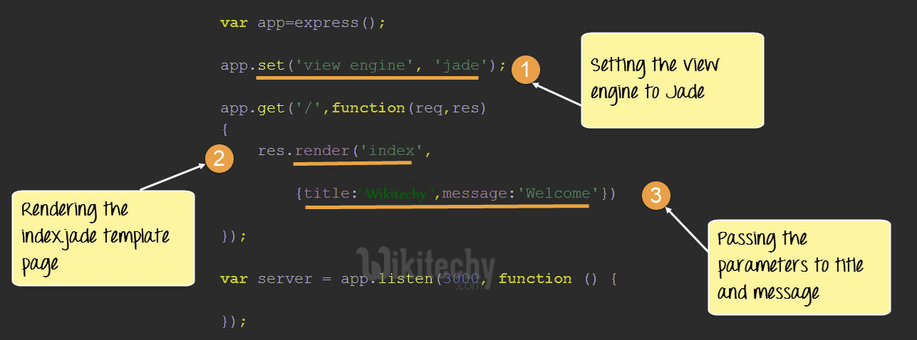 Node JS Node js Express FrameWork Material By