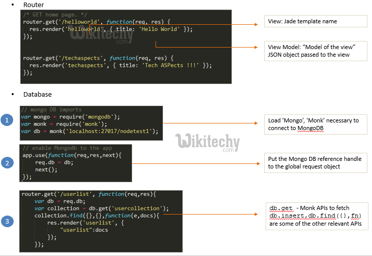 node node js mvc jade deployment pros&cons suitability By