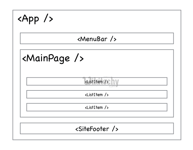 react tutorial create react app ReactJS Components react js