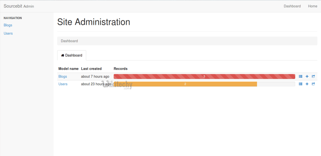 ruby on rails admin panel using rails admin gem in ruby on rails