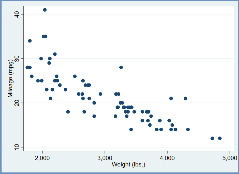 Excel Scatter Plot Multiple Series (3 Practical Examples) - wikitekkee