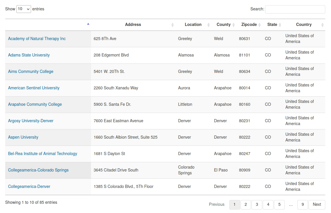 Semantic MediaWiki Tutorial