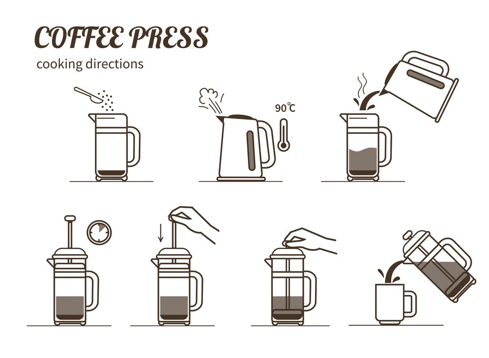 How To Use a French Press 2019 You need to know