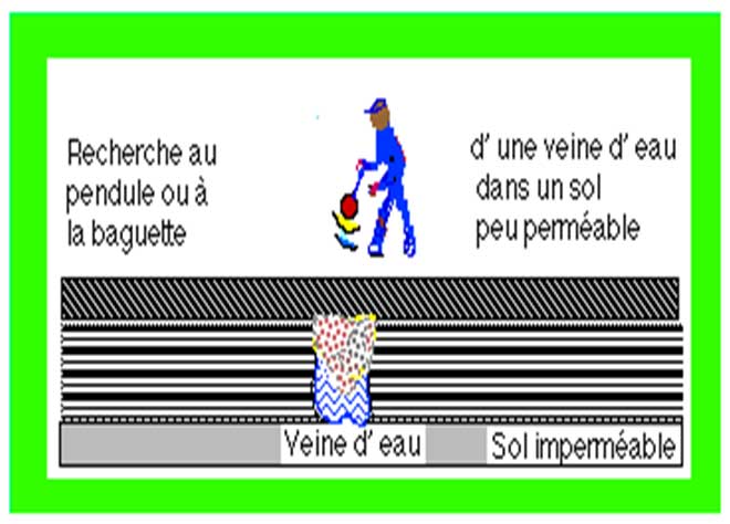 E9 Methods for finding underground water and water tables