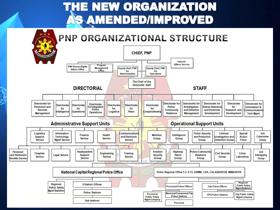 Police Organization and Administration Part 3 WILBER