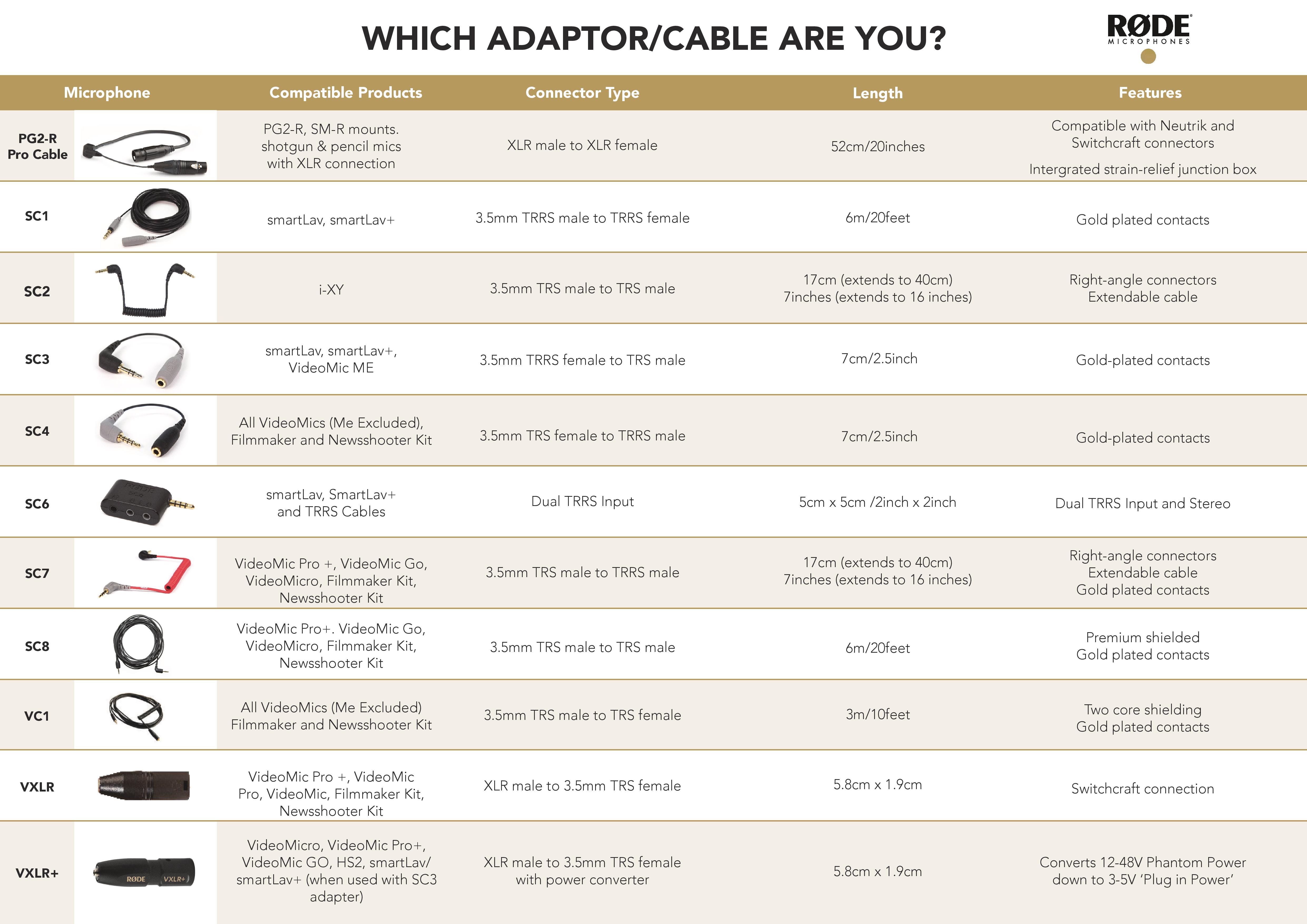 RØDE VXLR Mono MiniJack to XLR Converter Wilcox Sound and Communications