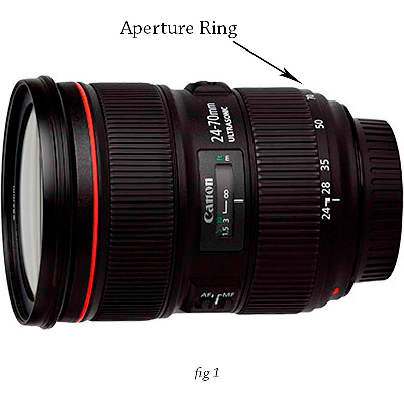 GUIDE TO UNDERSTANDING APERTURE Wild Artistic