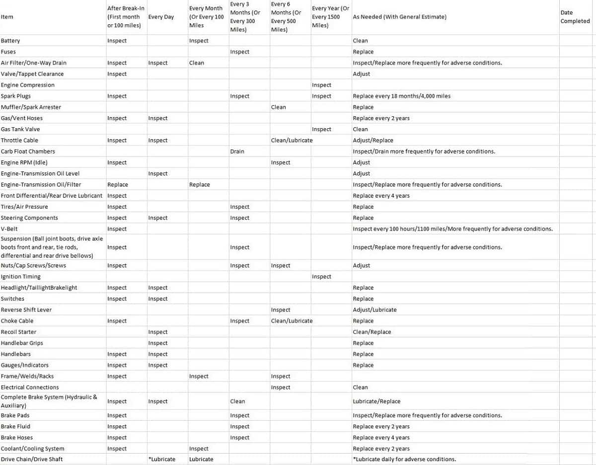 ATV Maintenance Spreadsheet Easy To Use With Download Wild ATV