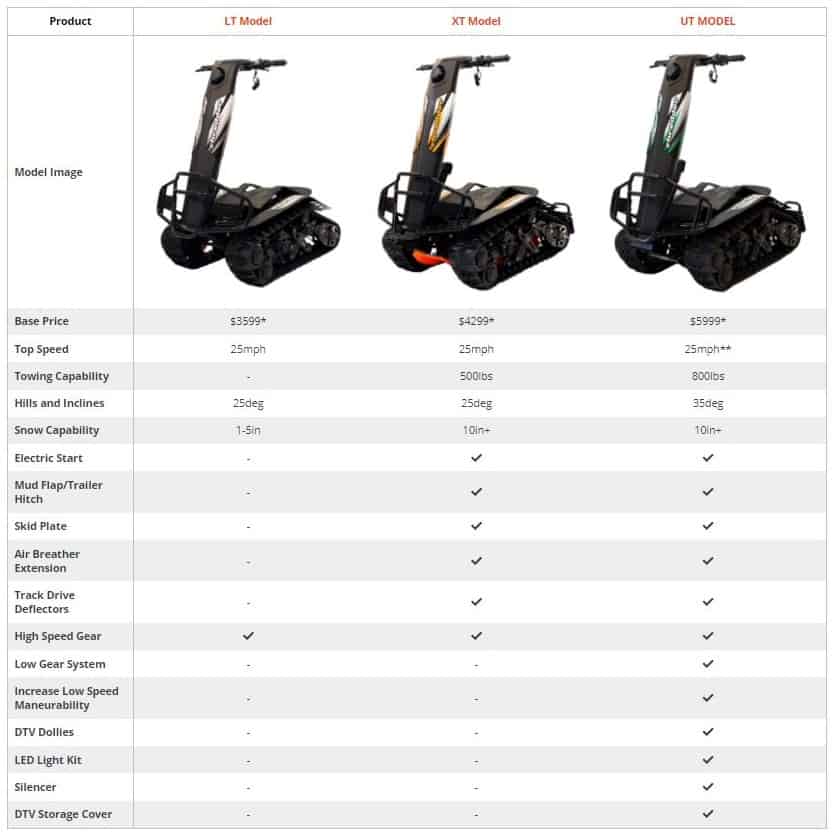 DTV Shredder The Stand Up ATV / Land Jet Ski Wild ATV
