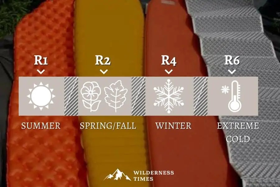 The 13 Best Car Camping Sleeping Pads of 2023