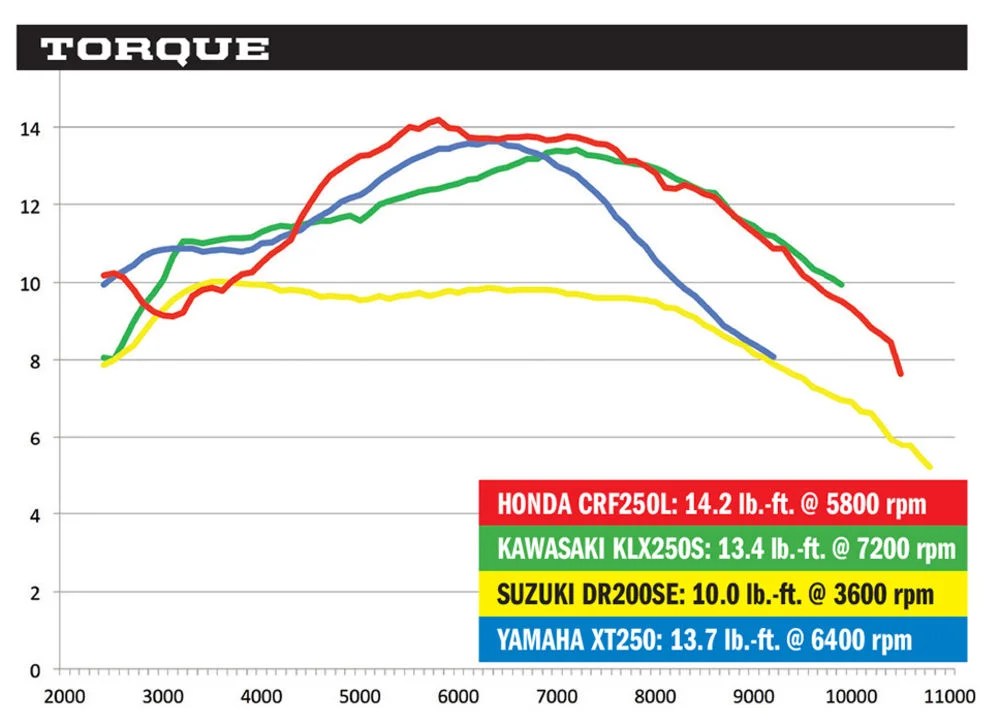 Is the 2016 Honda CRF 250L a good bike for you? – Wild Nordics