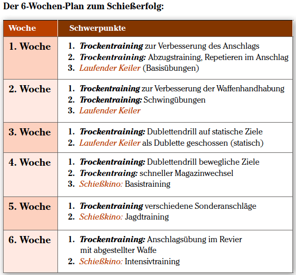 Fit für die Drückjagd, Teil 1 WILD UND HUND