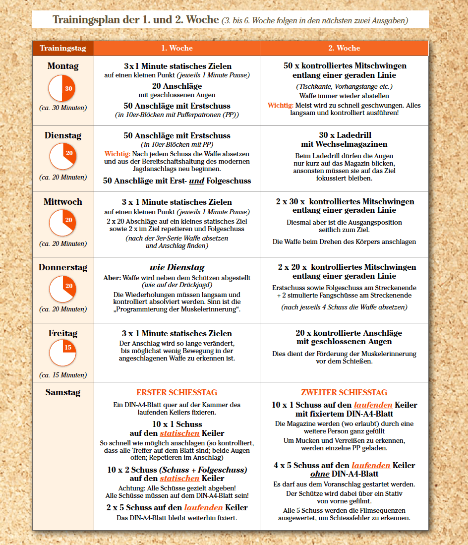 Trainingsplan 06 WILD UND HUND