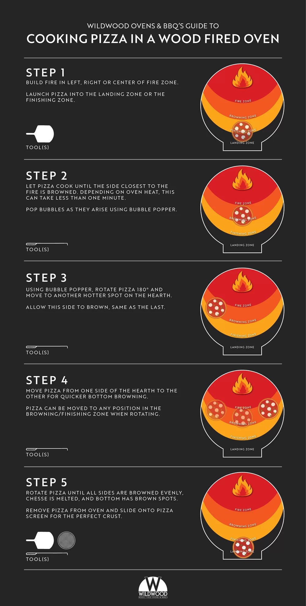 Cooking Pizza in a Wood Fired Oven Wildwood Ovens & BBQs