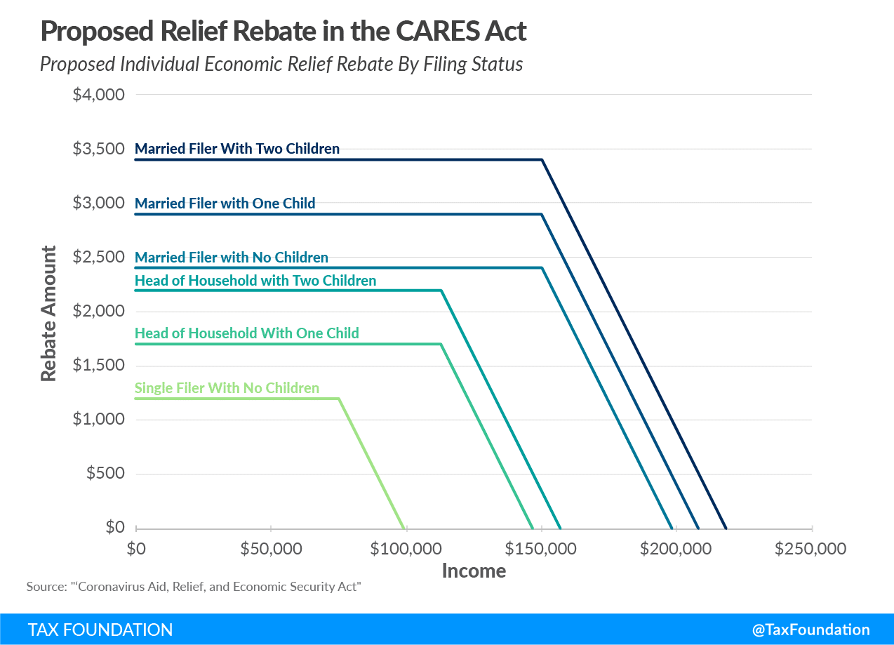 Relief Rebate courtesy of the Tax Foundation Wilke & Associates, CPAs