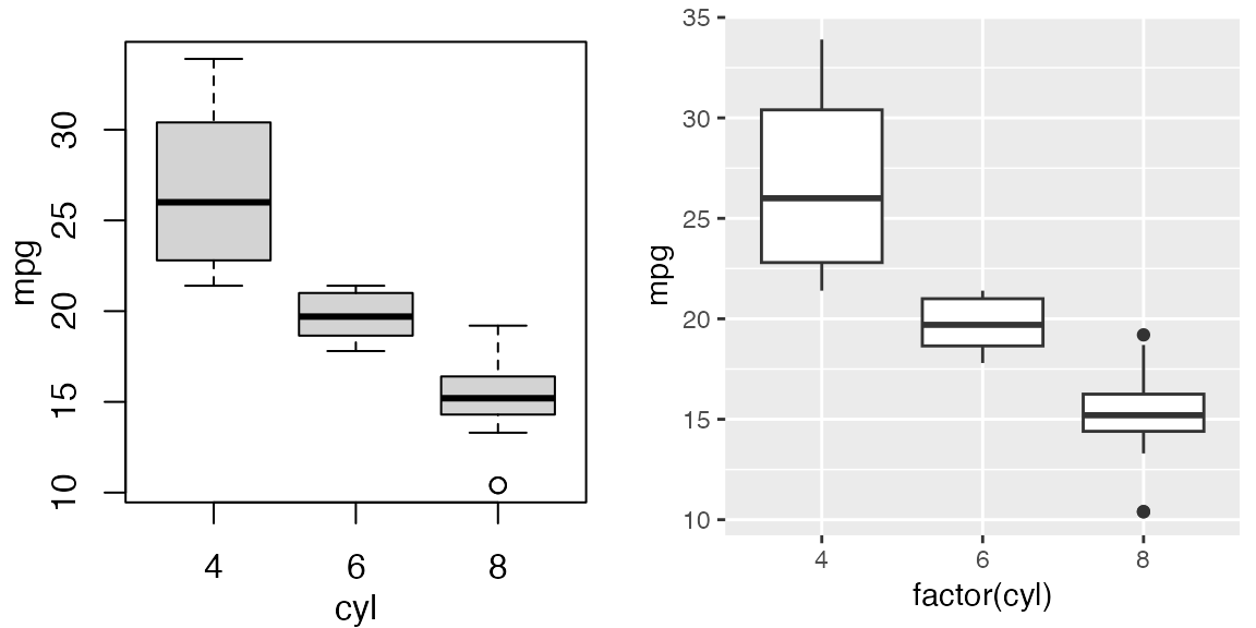 Mixing different plotting frameworks • cowplot
