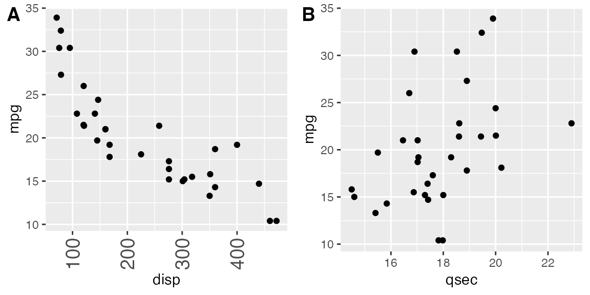 Arranging plots in a grid • cowplot
