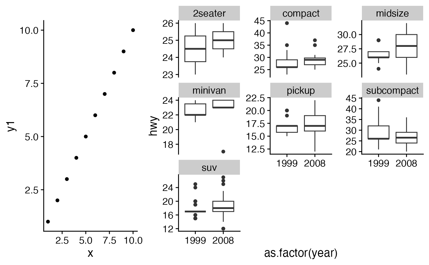 Arrange multiple plots into a grid — plot_grid • cowplot