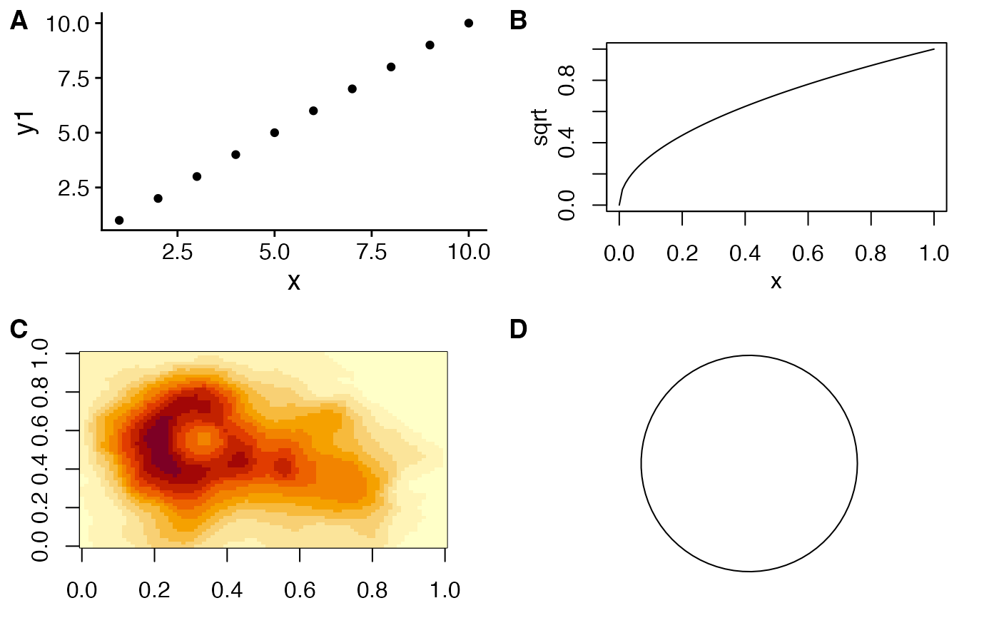 Arrange multiple plots into a grid — plot_grid • cowplot