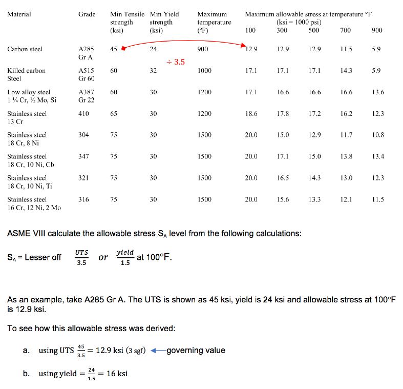Allowable Stress What is it all about? Find out more here.