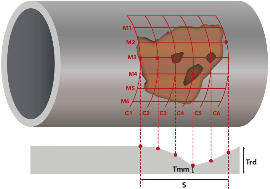 How to assess Fitness For Service General Metal Loss