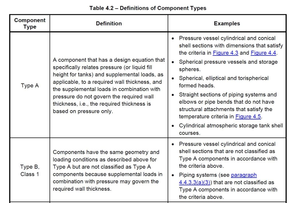 Fitness For Service Training API 579/ASME FFS1