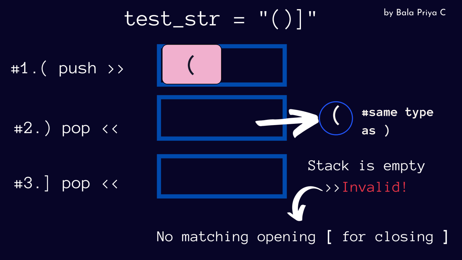 Sådan tjekker du for gyldige parenteser i Python toadmin.dk