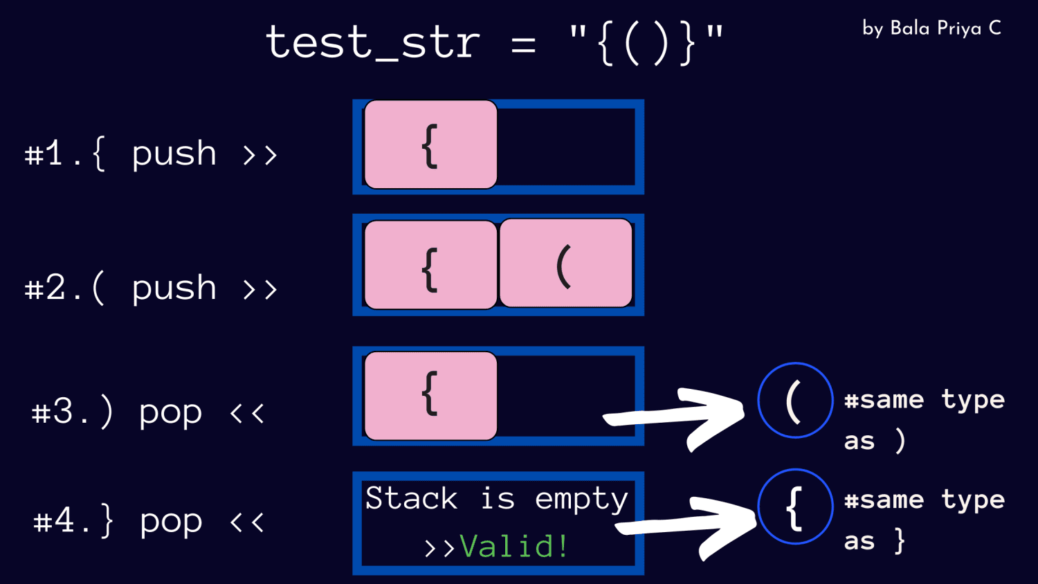 Проверка правильности расстановки скобок python