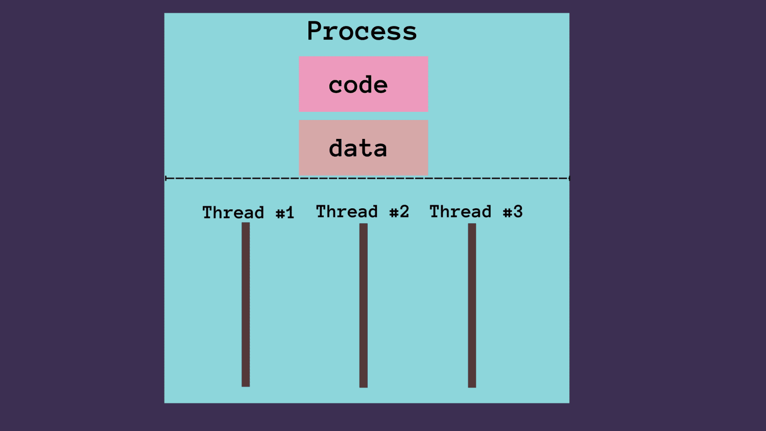 Python Threading An Introduction toadmin.dk toadmin.dk