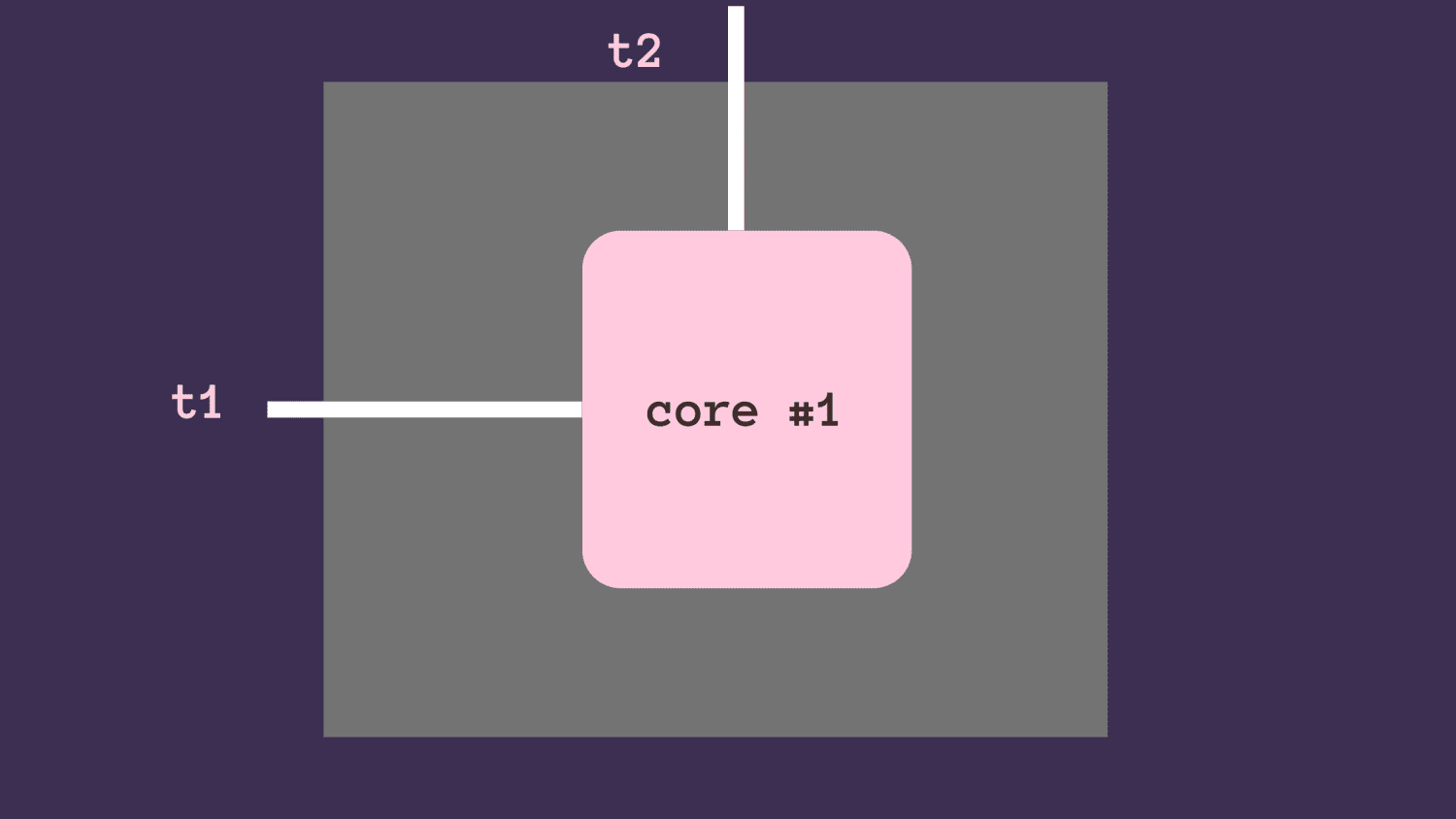 Python Threading An Introduction toadmin.dk toadmin.dk