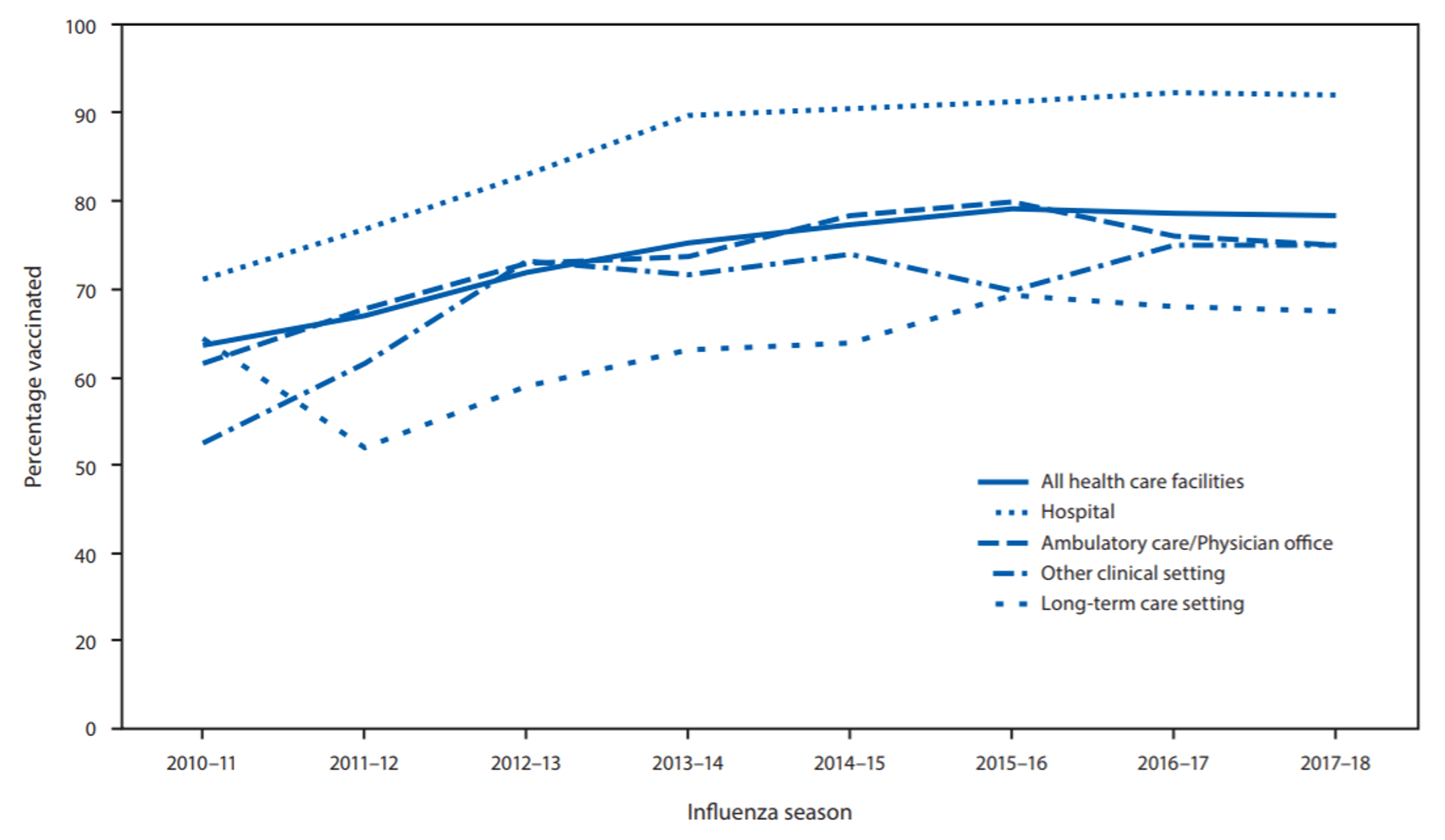 Illinois Tightens Flu Shot Requirements For Health Workers. But Who’s Enforcing It? News Local