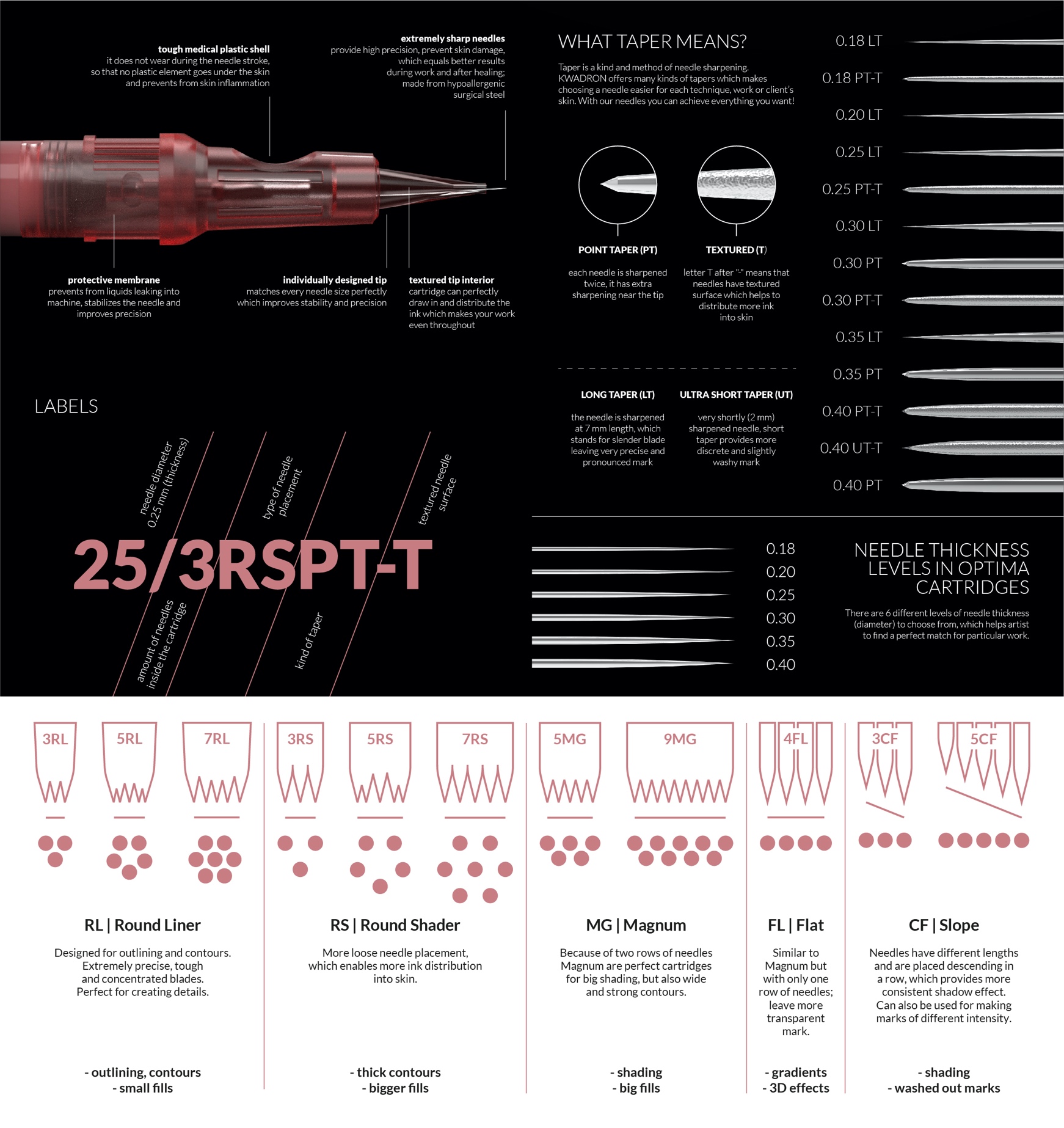 Kwadron Optima PMU Cartridges Permanent Makeup Procedures