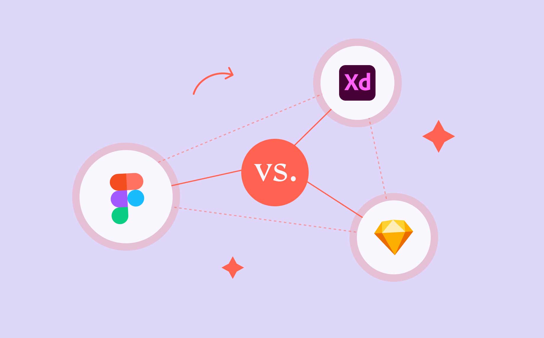 Figma vs Adobe XD vs Sketch Will BrettAtkin