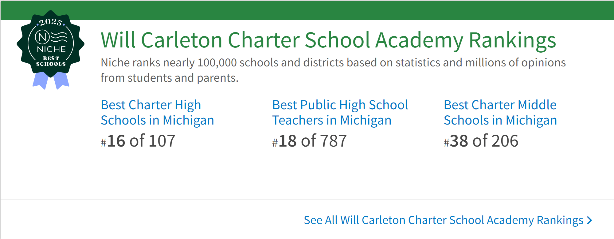 Niche Ranked Will Carleton Academy 16 Best Charter High School in