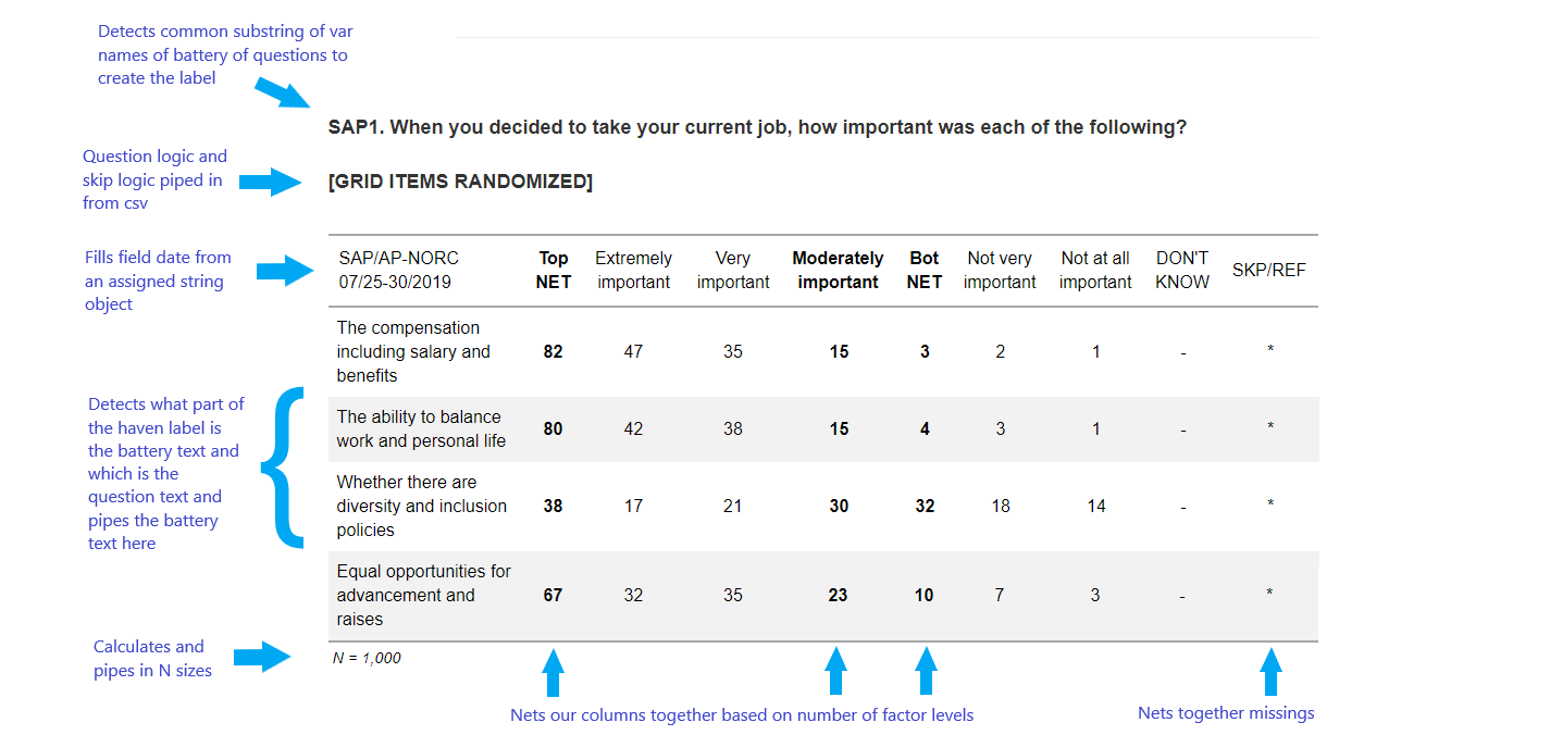 Banner and Topline Software