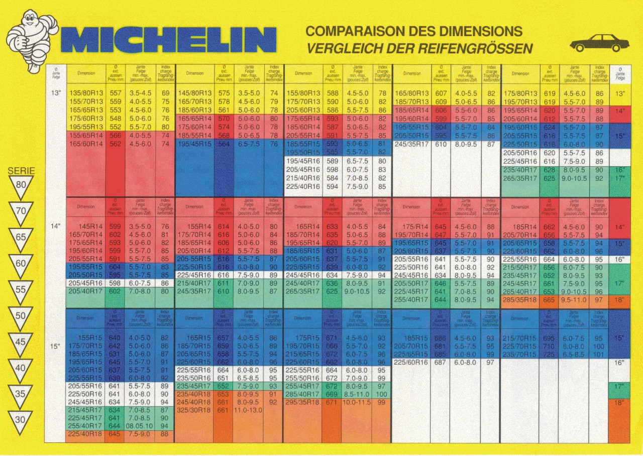 Useful tables and datasheets