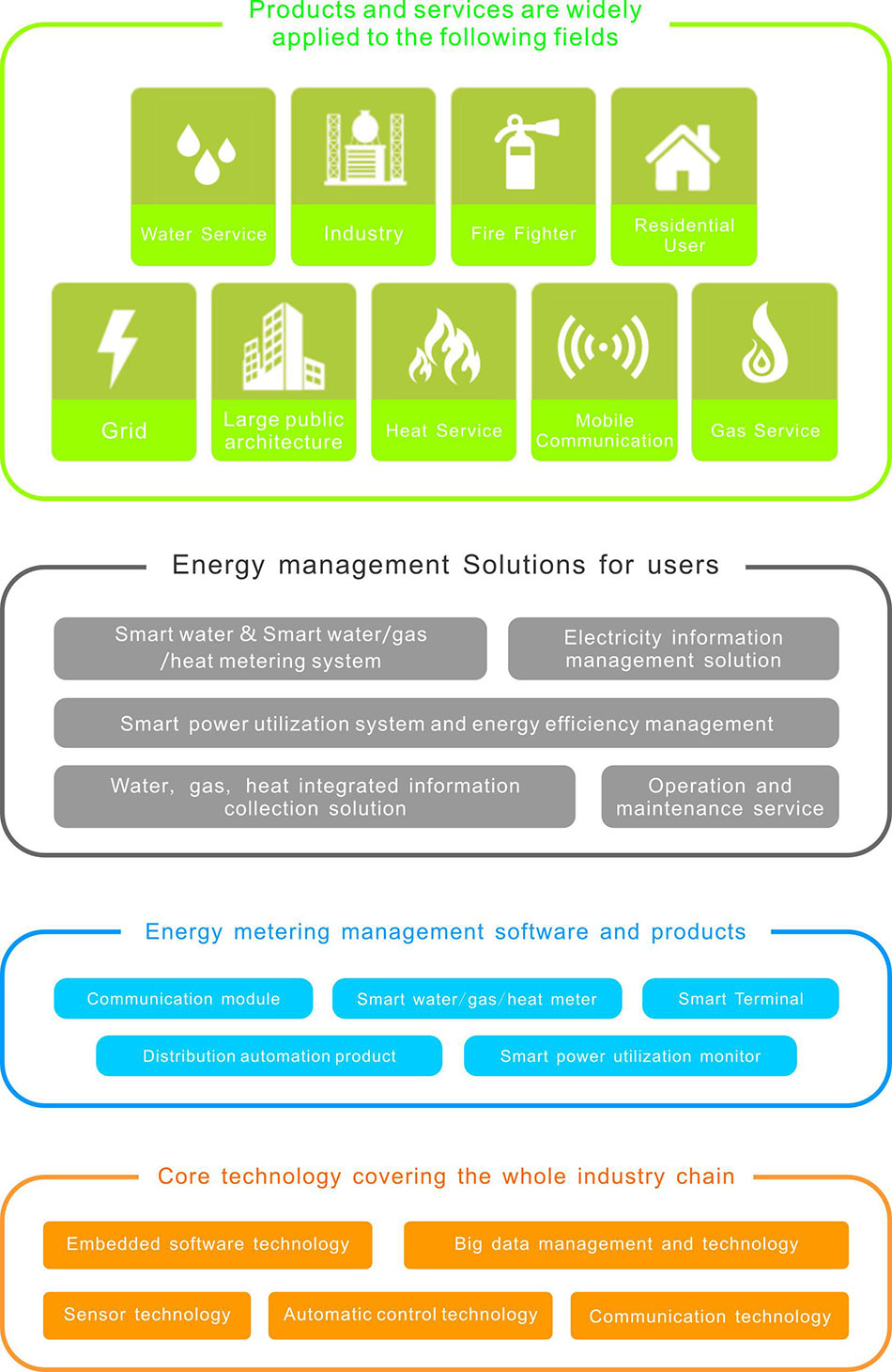 Electrical Energy Management About Willfar