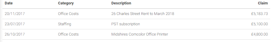 Fact Check Did Bath MP Wera Hobhouse claim “£7,456 expenses last year