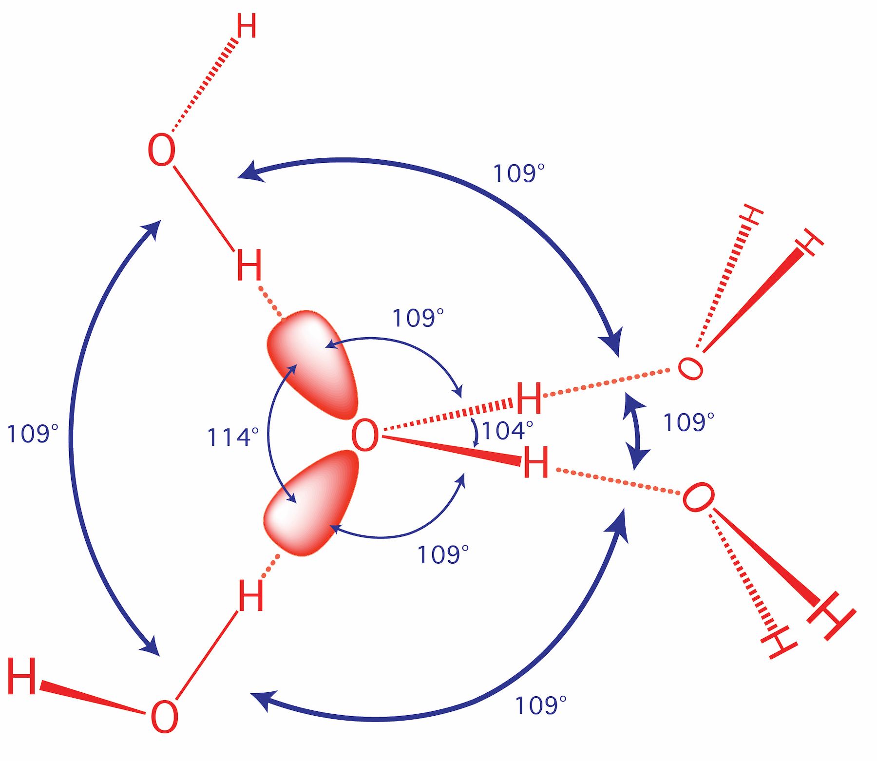 Molecular Interactions (Noncovalent Interactions)
