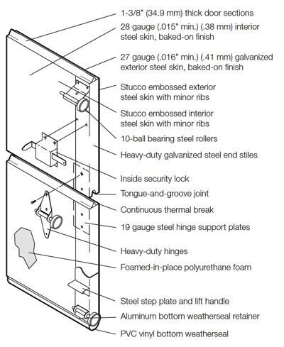Commercial Steel Overhead Doors Knoxville - Williams Door Co